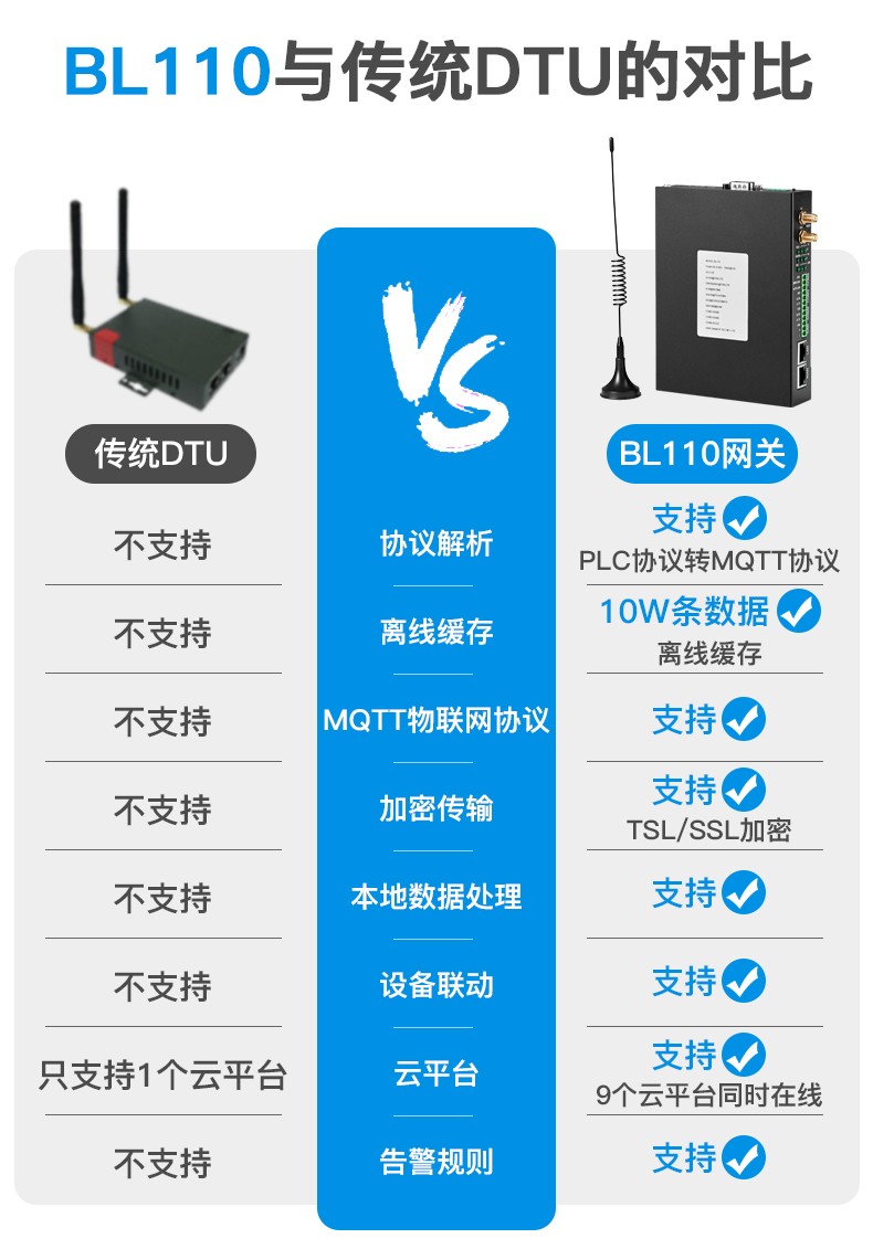 工業(yè)物聯(lián)網(wǎng)關(guān)