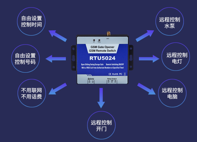 RTU5024功能 RTU5024功能