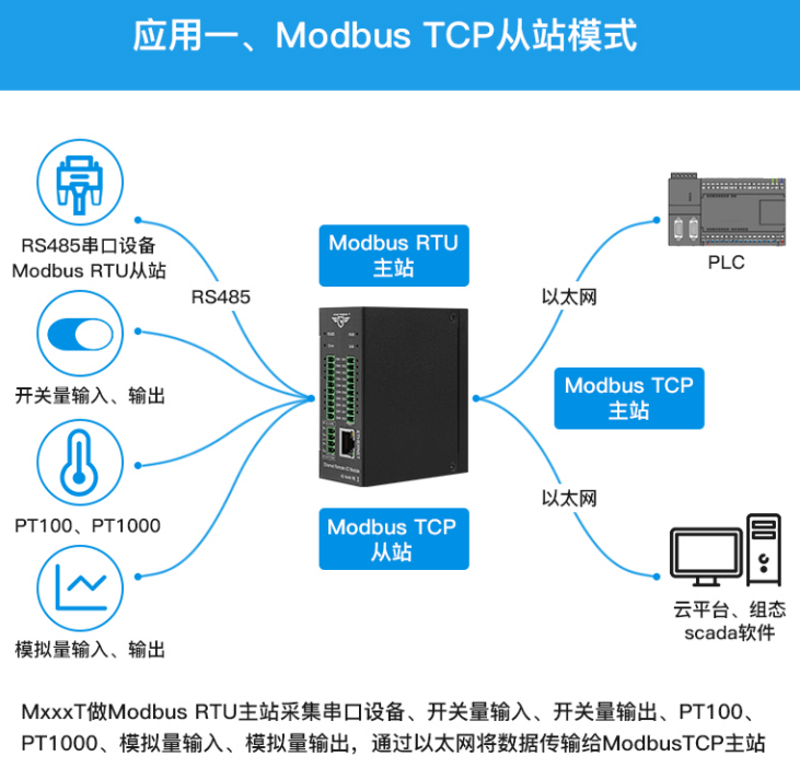 工業(yè)物聯(lián)網(wǎng)關 工業(yè)物聯(lián)網(wǎng)關