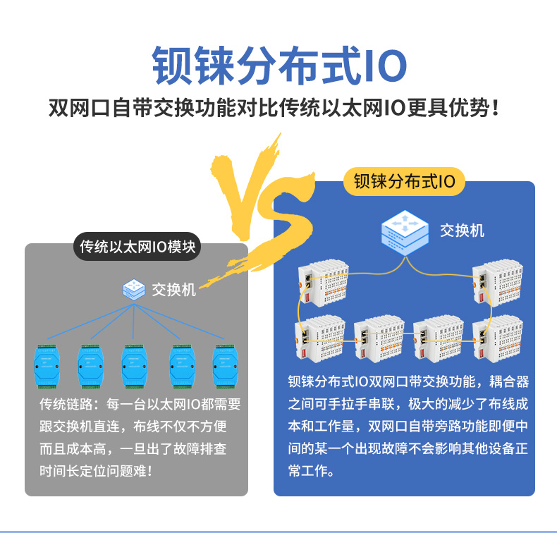 工業(yè)物聯(lián)網(wǎng)關(guān)