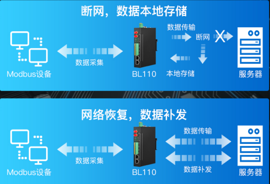 工業(yè)物聯(lián)網(wǎng)關(guān)