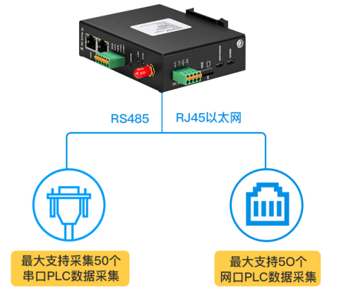 工業(yè)物聯(lián)網(wǎng)關(guān)