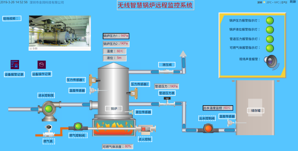 鍋爐遠(yuǎn)程監(jiān)控系統(tǒng)圖