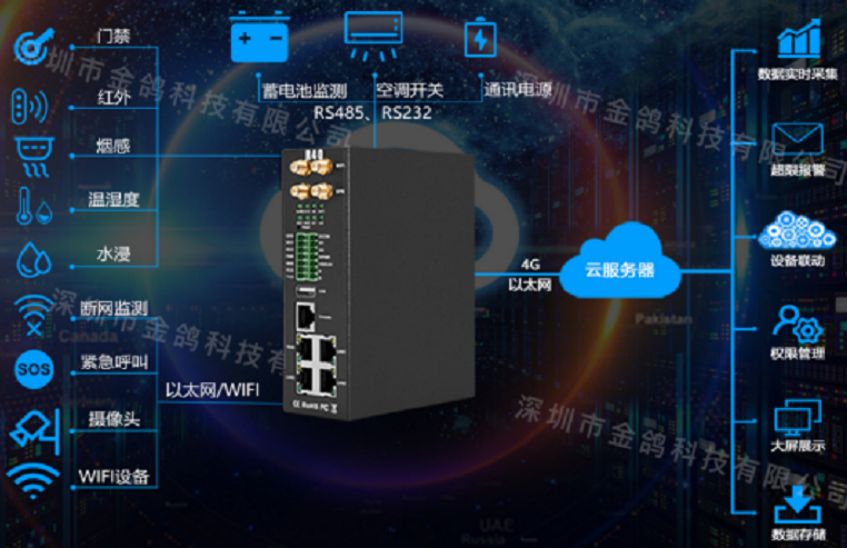 工業(yè)物聯(lián)網(wǎng)關(guān)