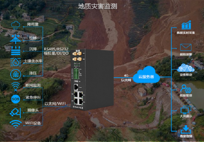 工業(yè)物聯(lián)網(wǎng)關 工業(yè)物聯(lián)網(wǎng)關