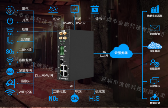 工業(yè)物聯(lián)網(wǎng)關(guān) 工業(yè)物聯(lián)網(wǎng)關(guān)