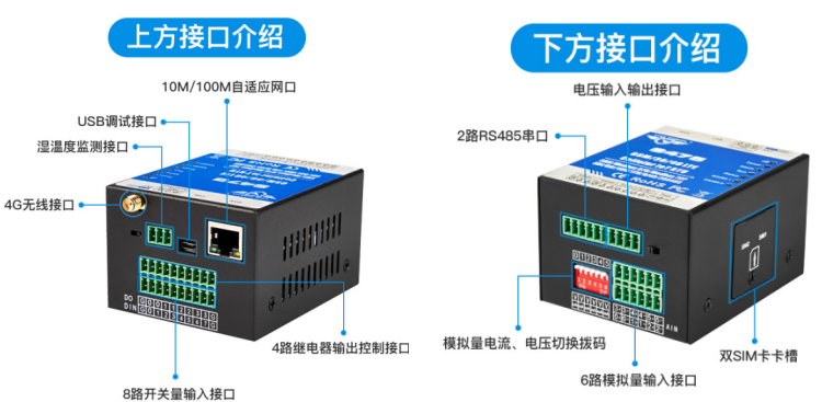 工業(yè)物聯(lián)網(wǎng)關(guān)