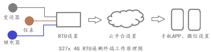 工業(yè)物聯(lián)網(wǎng)關(guān)
