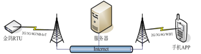 工業(yè)物聯(lián)網(wǎng)關(guān) 工業(yè)物聯(lián)網(wǎng)關(guān)