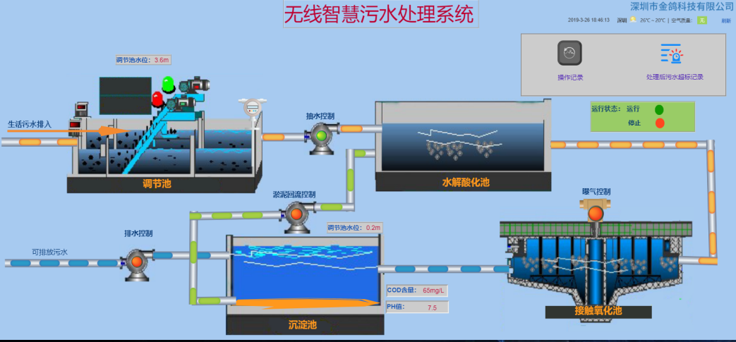 工業(yè)物聯(lián)網(wǎng)關(guān)