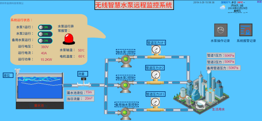 水泵遠(yuǎn)程智能監(jiān)控系統(tǒng)系統(tǒng)云平臺組態(tài)圖 水泵遠(yuǎn)程智能監(jiān)控系統(tǒng)系統(tǒng)云平臺組態(tài)圖