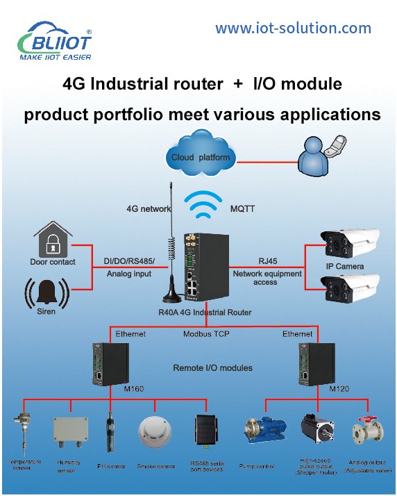 工業(yè)物聯(lián)網(wǎng)關(guān)