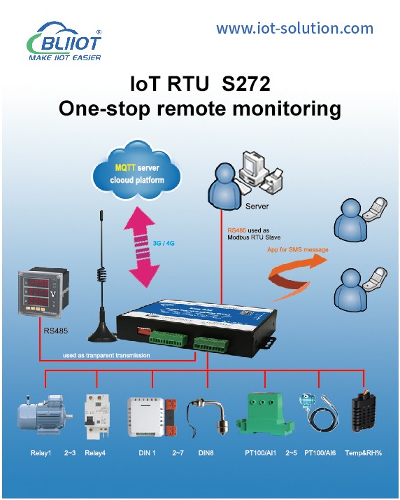 工業(yè)物聯(lián)網(wǎng)關(guān)