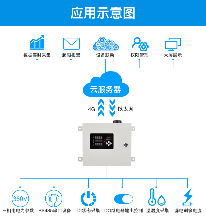 工業(yè)物聯(lián)網(wǎng)關(guān)