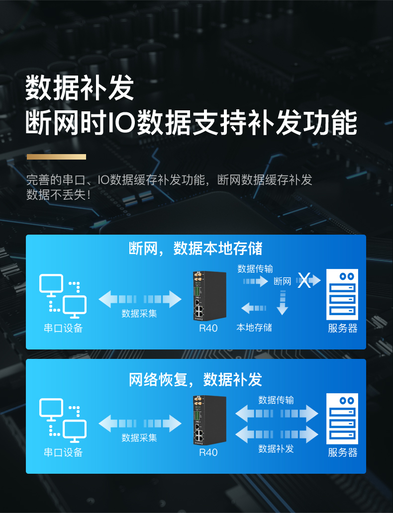 工業(yè)物聯(lián)網(wǎng)關