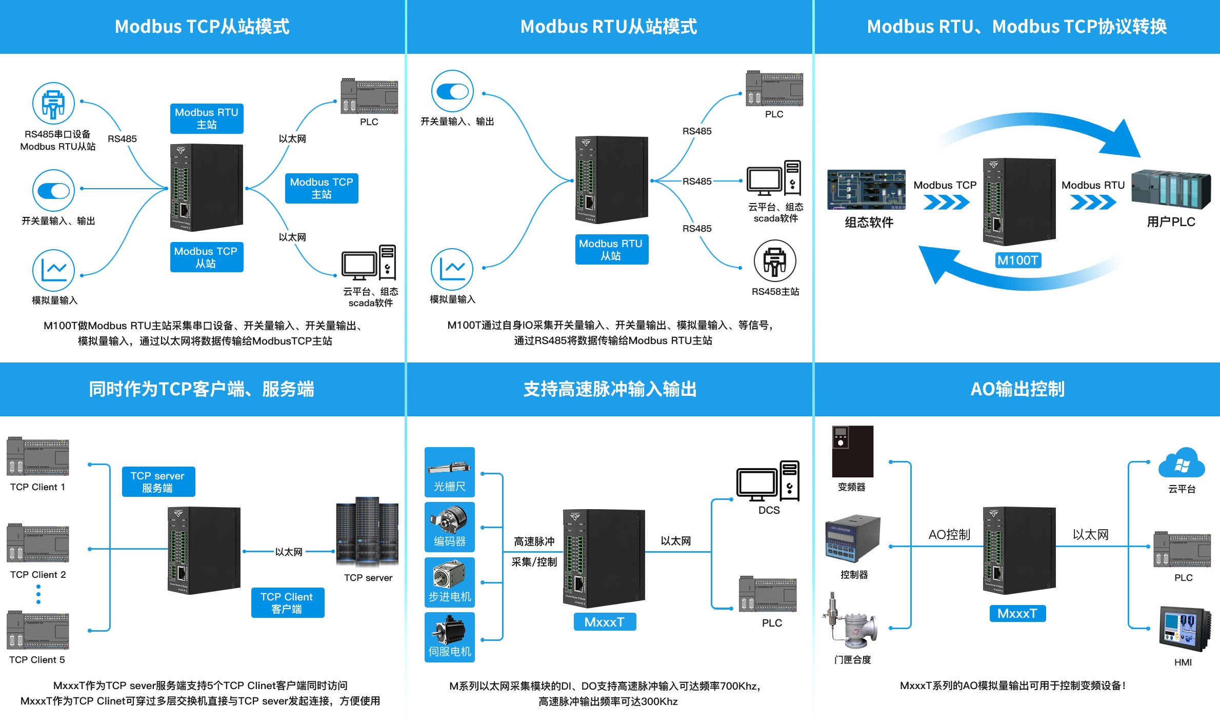遠程IO模塊應用 遠程IO模塊應用
