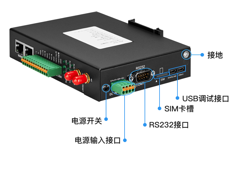 工業(yè)物聯(lián)網(wǎng)關(guān)