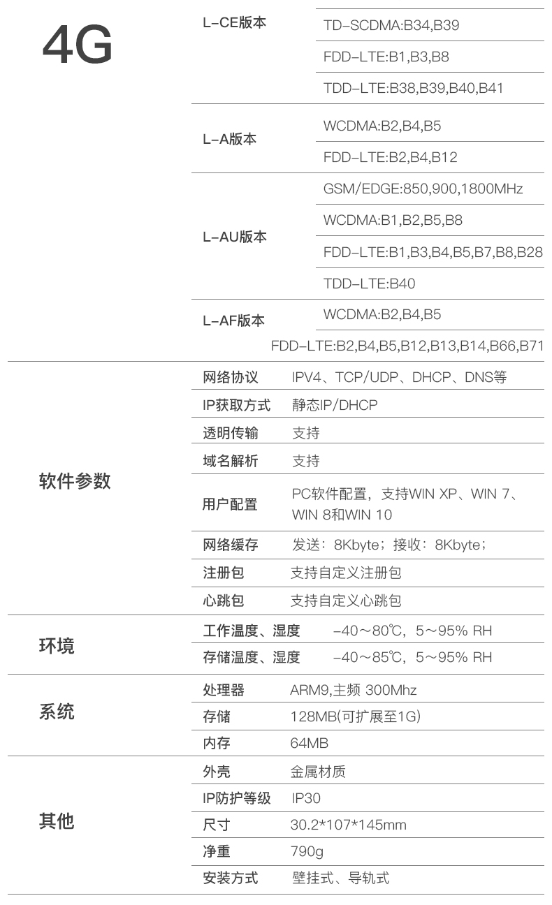 工業(yè)物聯(lián)網(wǎng)關(guān)