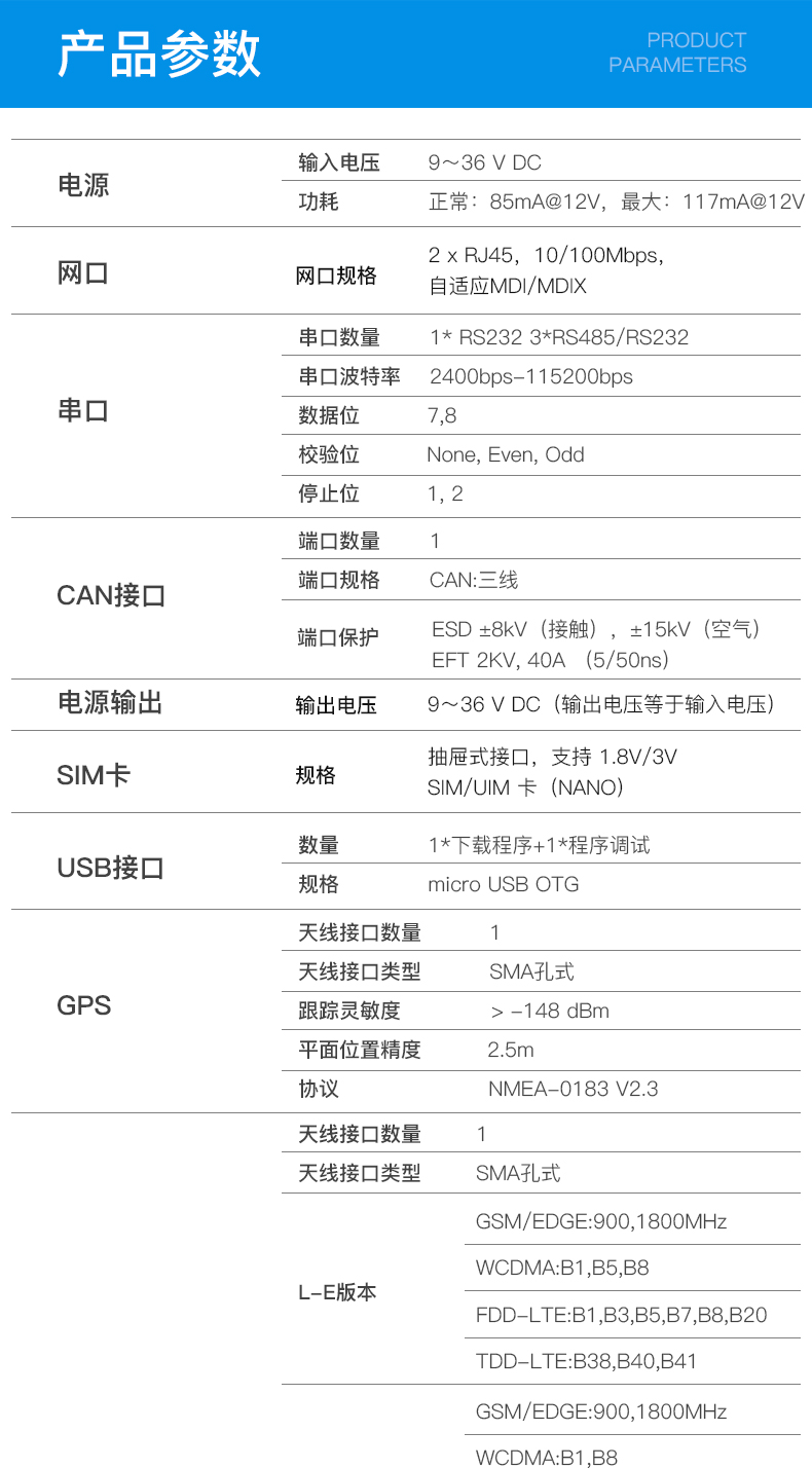 工業(yè)物聯(lián)網(wǎng)關(guān)