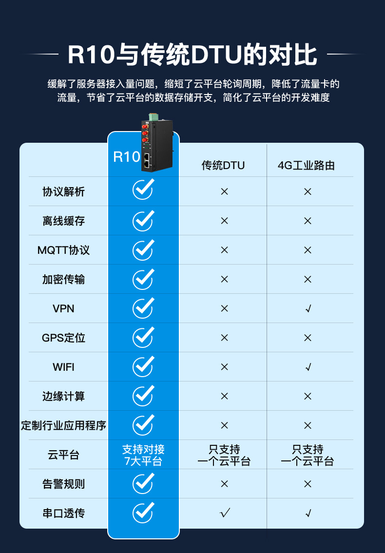 工業(yè)物聯(lián)網(wǎng)關(guān)