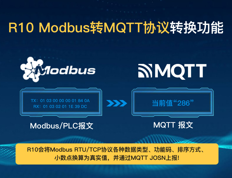 工業(yè)物聯(lián)網(wǎng)關(guān)