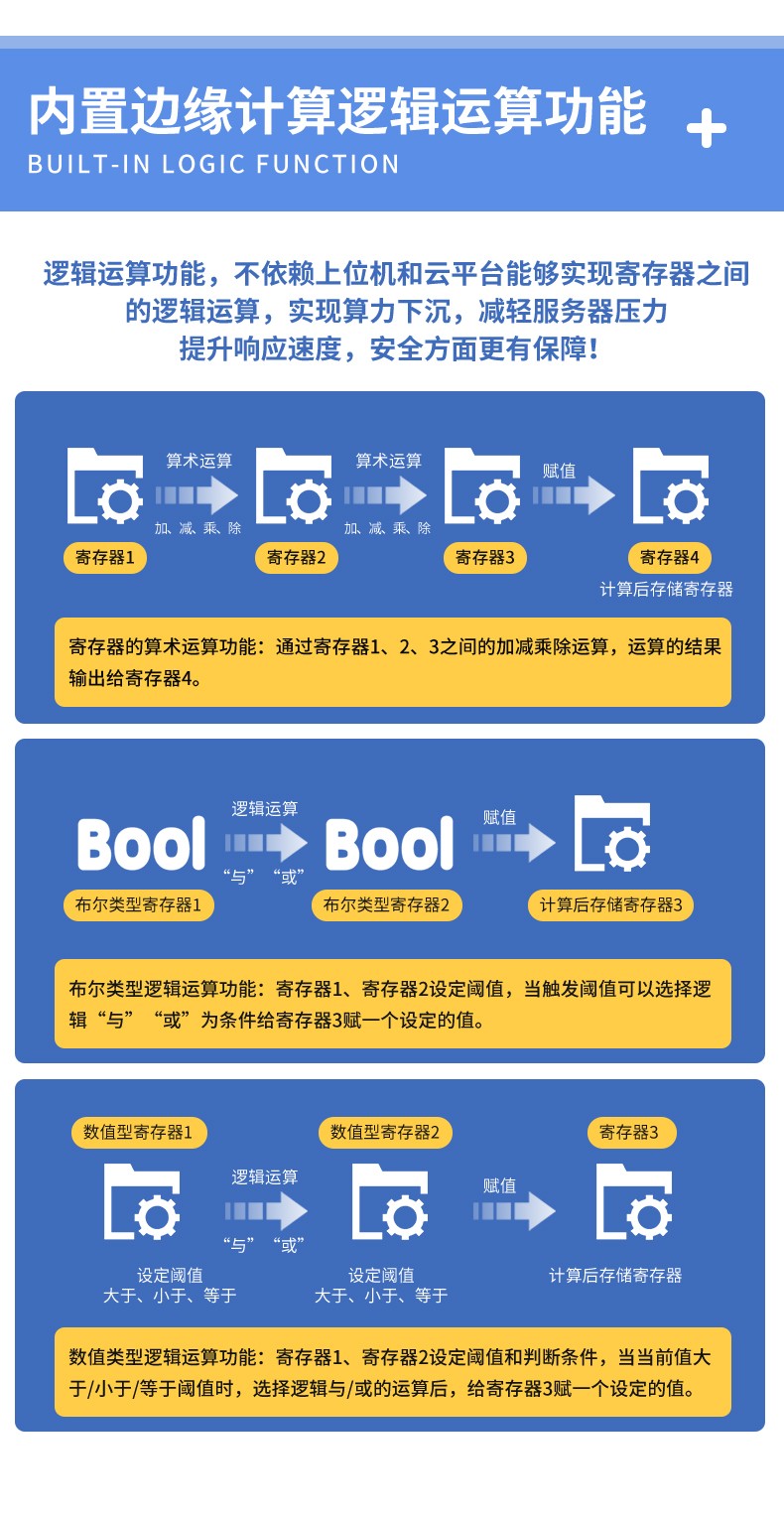 工業(yè)物聯(lián)網(wǎng)關(guān)