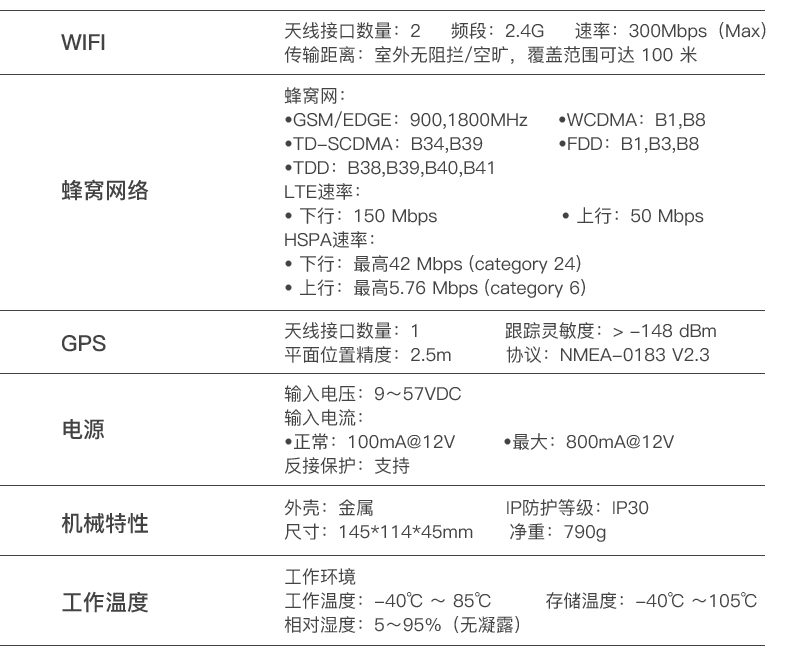工業(yè)物聯(lián)網(wǎng)關(guān)
