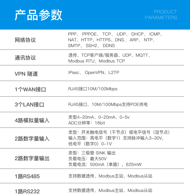 工業(yè)物聯(lián)網(wǎng)關(guān)