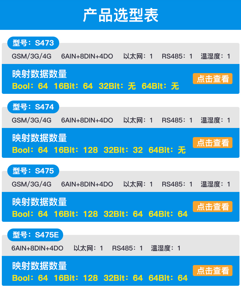 工業(yè)物聯(lián)網(wǎng)關(guān)