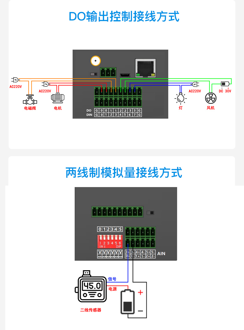 工業(yè)物聯(lián)網(wǎng)關(guān)