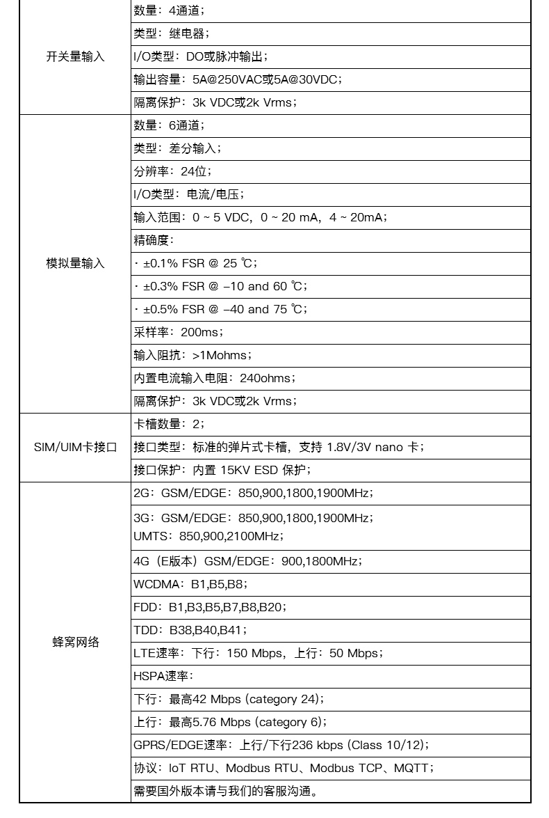 工業(yè)物聯(lián)網(wǎng)關(guān)
