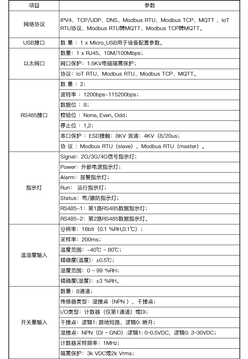 工業(yè)物聯(lián)網(wǎng)關(guān)