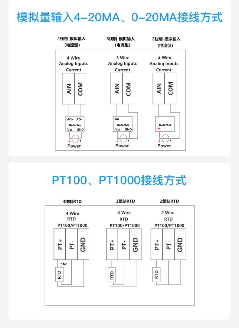 工業(yè)物聯(lián)網(wǎng)關(guān) 工業(yè)物聯(lián)網(wǎng)關(guān)