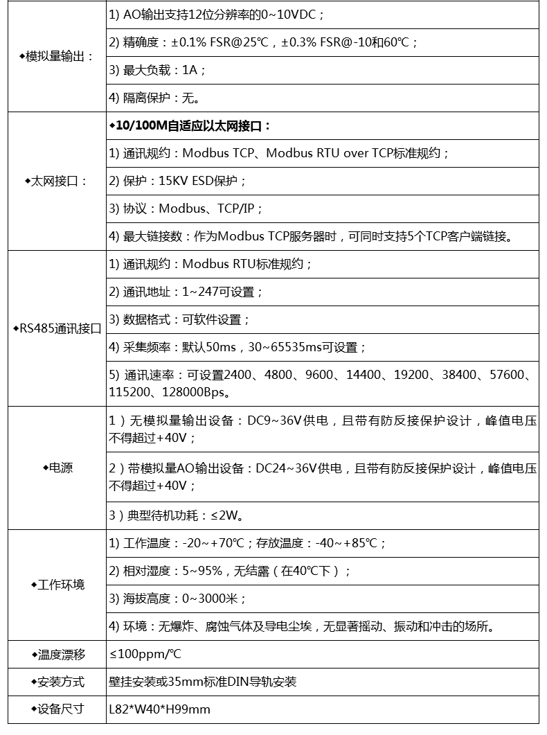 工業(yè)物聯(lián)網(wǎng)關(guān) 工業(yè)物聯(lián)網(wǎng)關(guān)