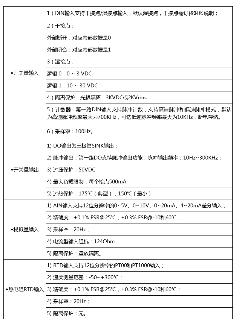 工業(yè)物聯(lián)網(wǎng)關(guān)