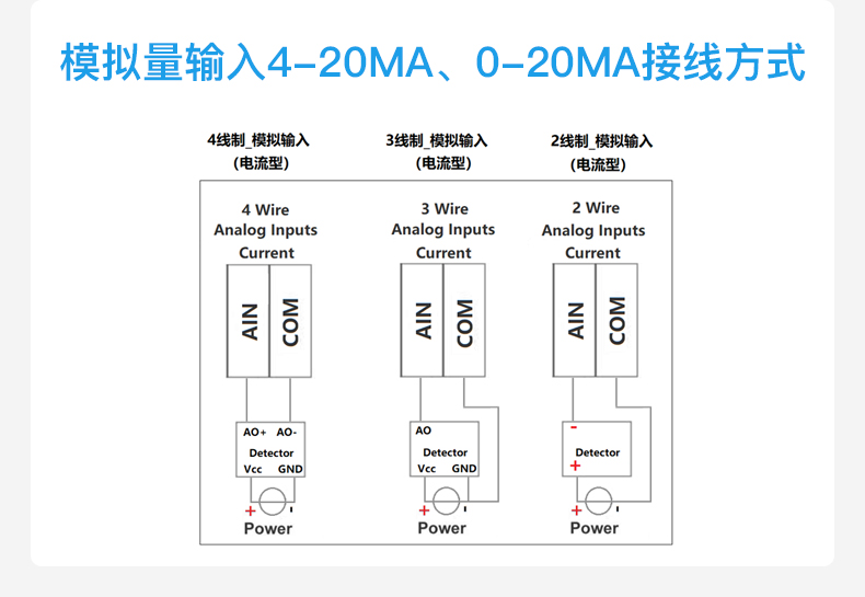 工業(yè)物聯(lián)網(wǎng)關(guān) 工業(yè)物聯(lián)網(wǎng)關(guān)