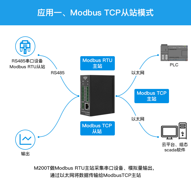 工業(yè)物聯(lián)網(wǎng)關 工業(yè)物聯(lián)網(wǎng)關