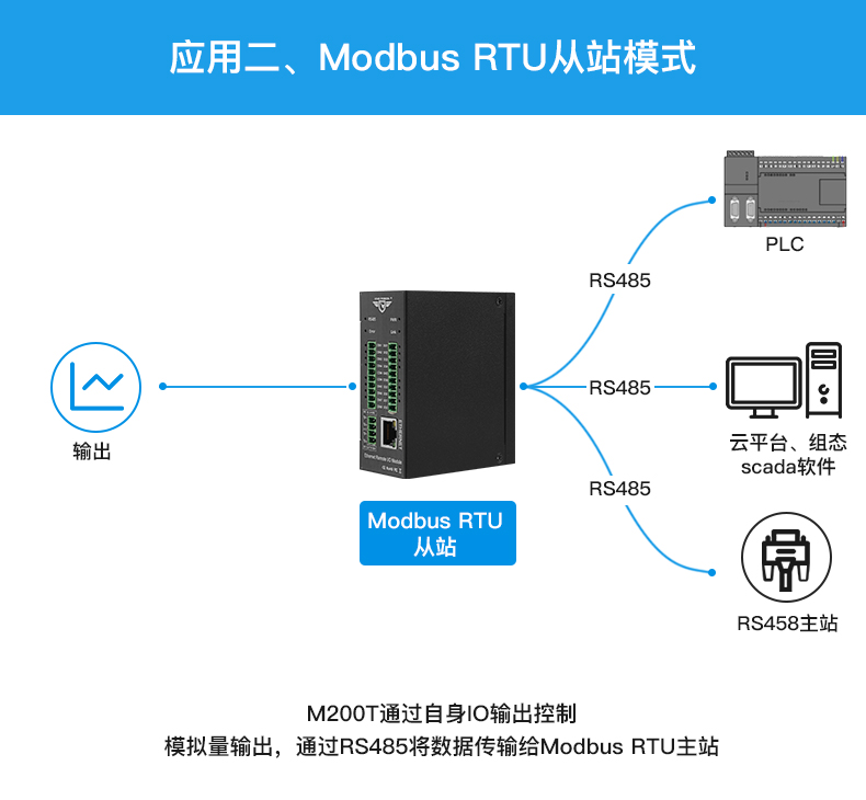 工業(yè)物聯(lián)網(wǎng)關 工業(yè)物聯(lián)網(wǎng)關