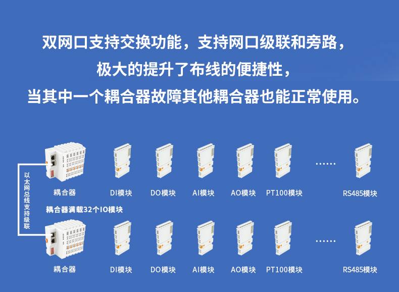 工業(yè)物聯(lián)網(wǎng)關(guān)