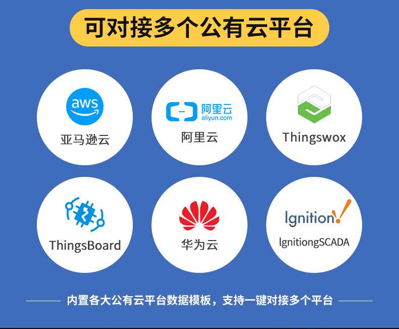 工業(yè)物聯(lián)網(wǎng)關(guān)