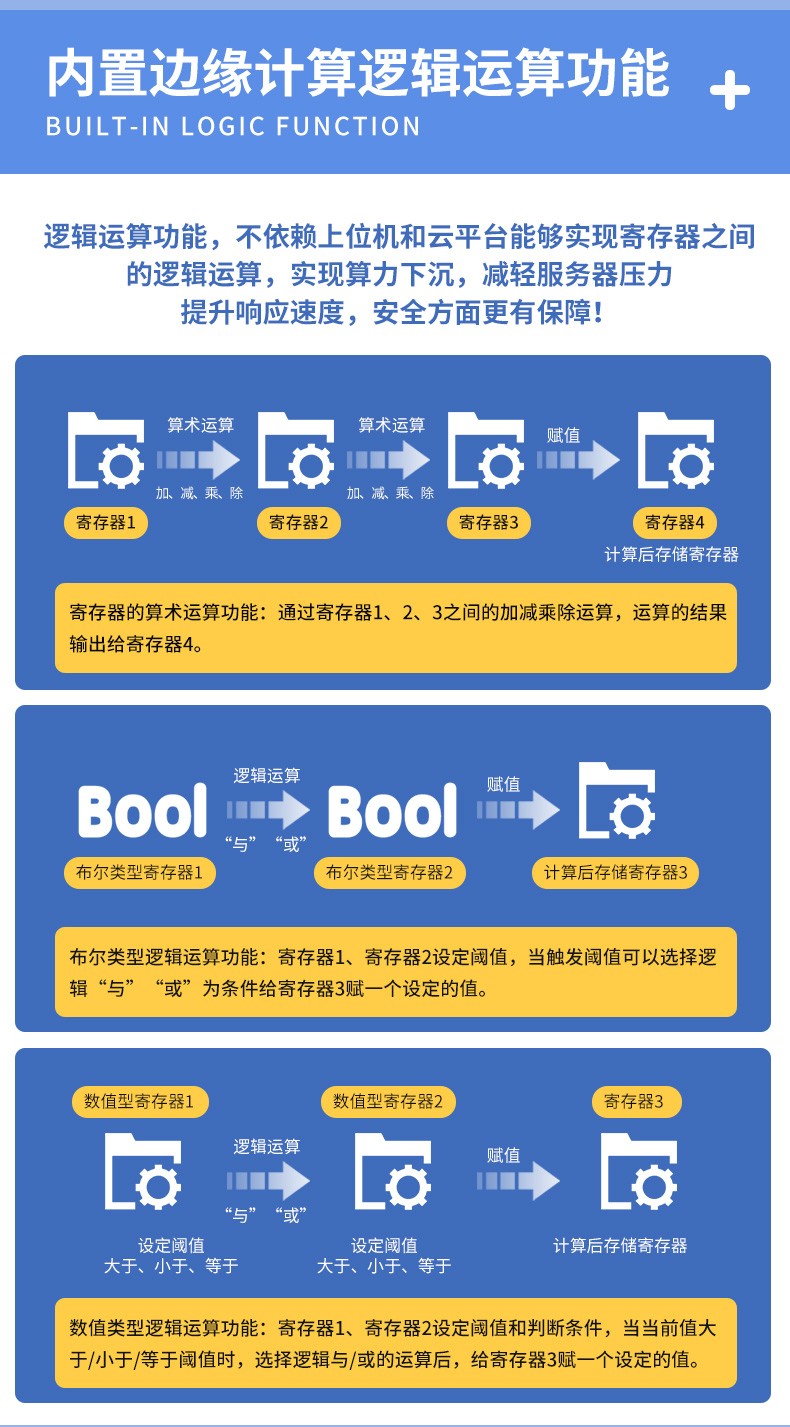 工業(yè)物聯(lián)網(wǎng)關(guān)