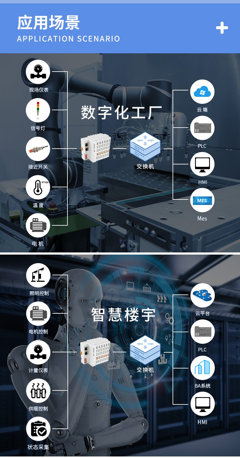 工業(yè)物聯(lián)網(wǎng)關(guān)
