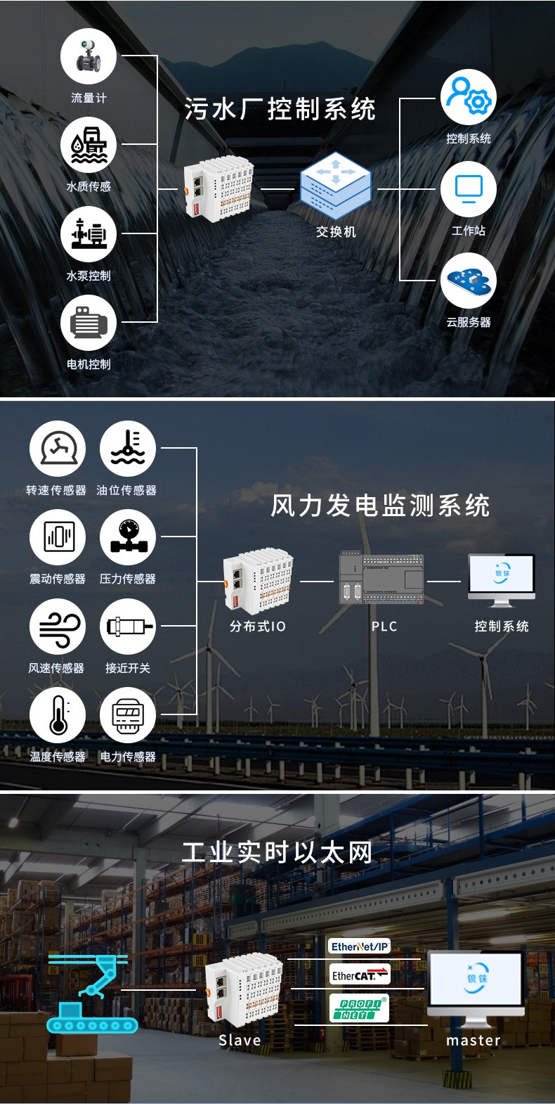工業(yè)物聯(lián)網(wǎng)關(guān)