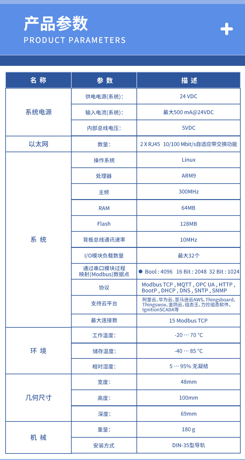 工業(yè)物聯(lián)網(wǎng)關(guān)