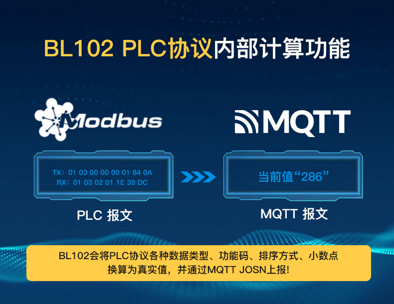 工業(yè)物聯(lián)網(wǎng)關(guān)