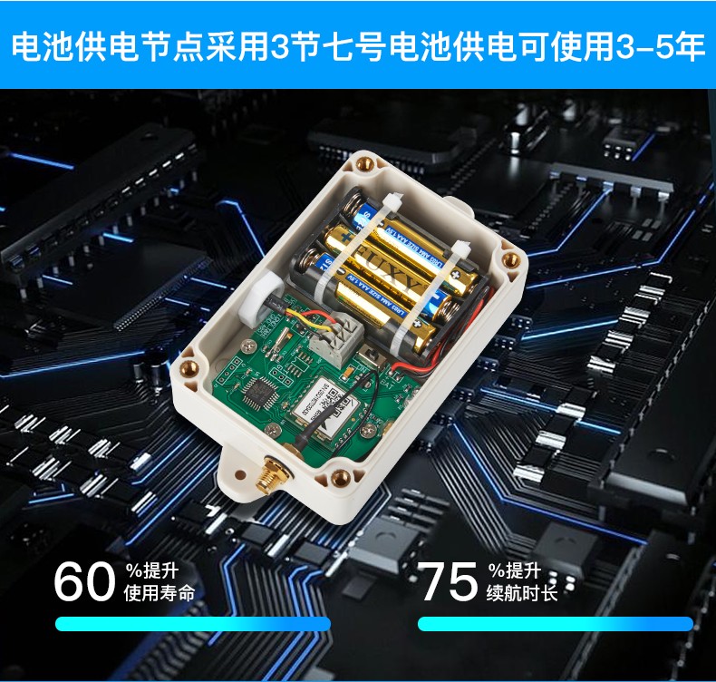 工業(yè)物聯(lián)網(wǎng)關(guān)