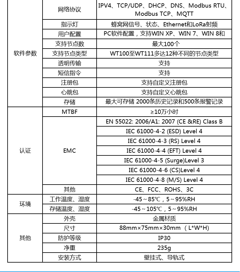 工業(yè)物聯(lián)網(wǎng)關(guān)