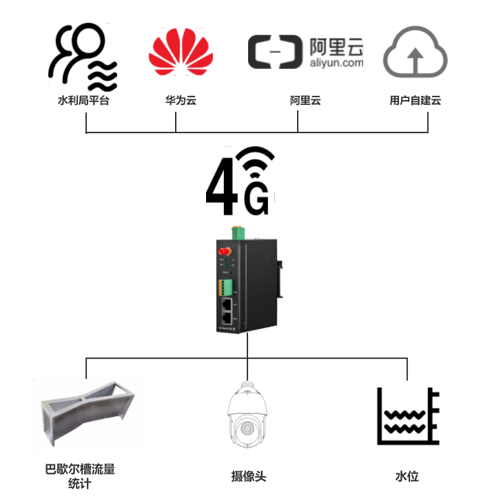 工業(yè)物聯(lián)網(wǎng)關(guān) 工業(yè)物聯(lián)網(wǎng)關(guān)