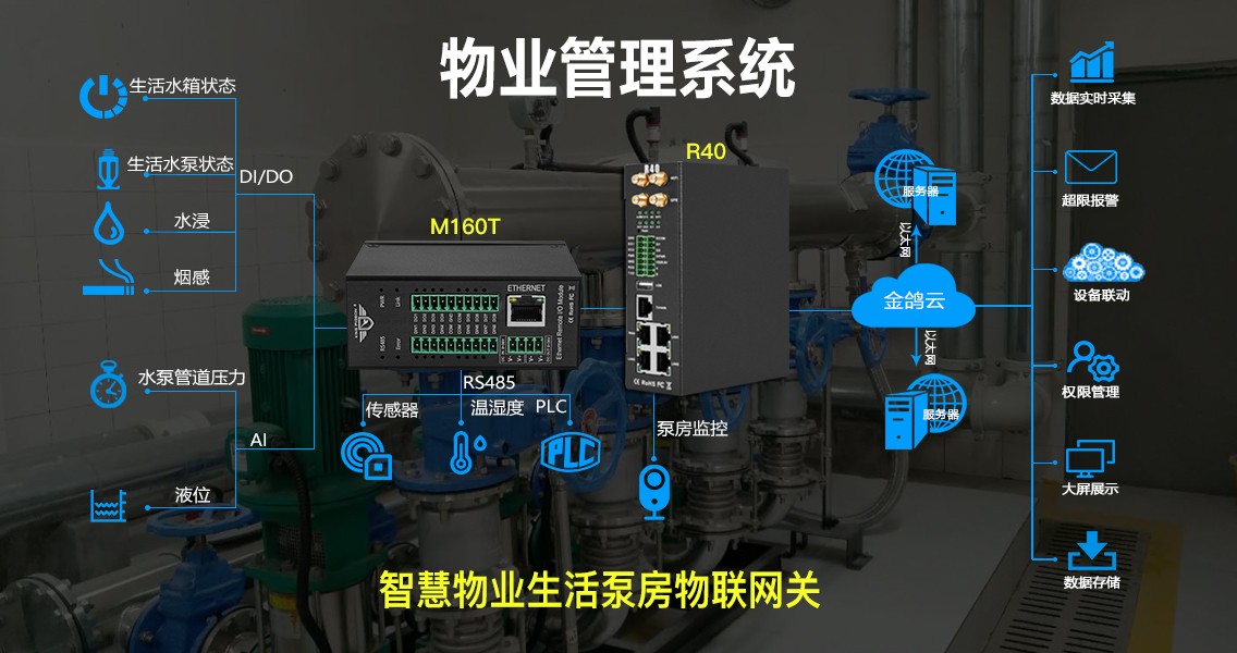 工業(yè)物聯(lián)網(wǎng)關(guān)