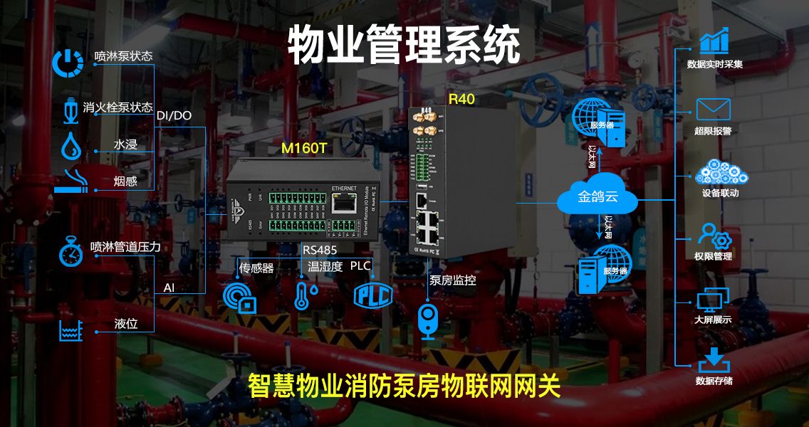 工業(yè)物聯(lián)網(wǎng)關(guān)